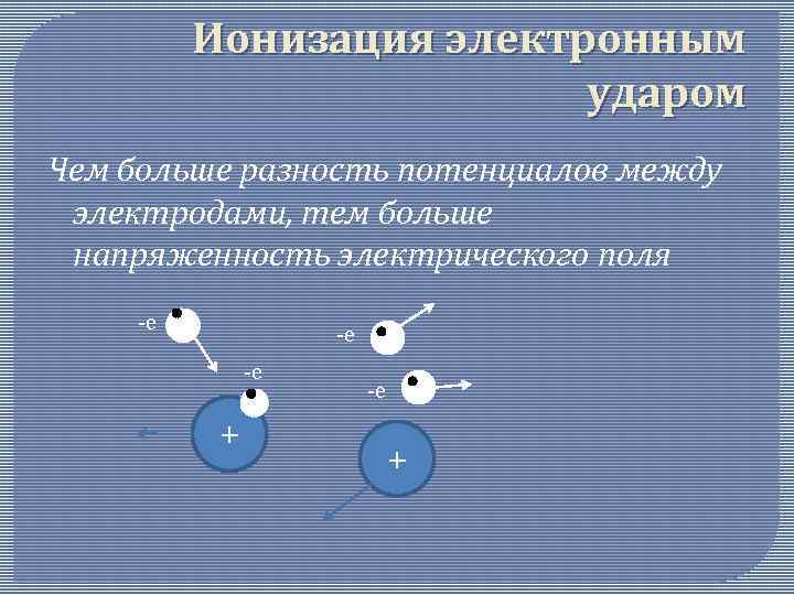 Электричество в газах презентация