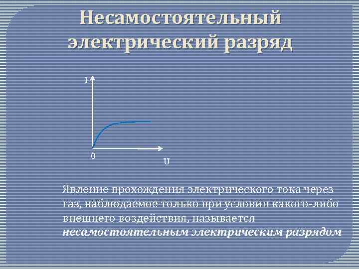 Электрический ток в газах самостоятельный и несамостоятельный разряд презентация