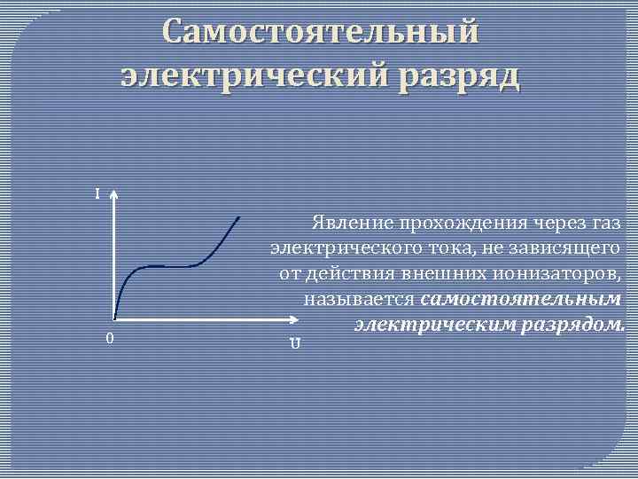 Самостоятельный электрический разряд I 0 Явление прохождения через газ электрического тока, не зависящего от