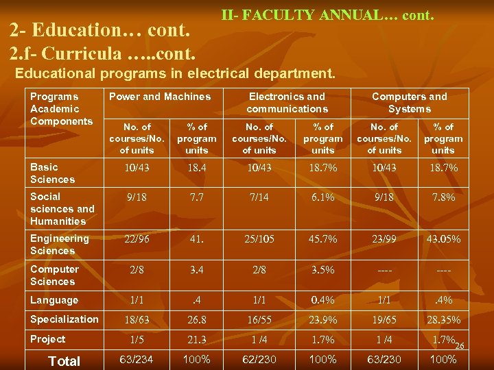 II- FACULTY ANNUAL… cont. 2 - Education… cont. 2. f- Curricula …. . cont.