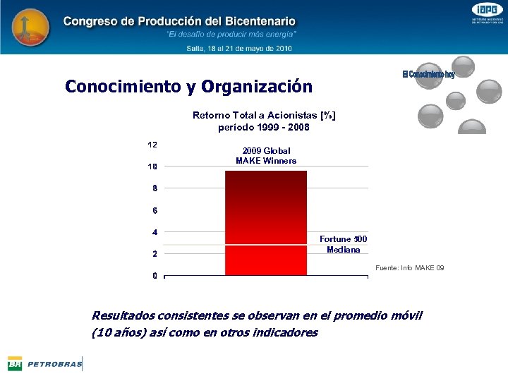 Conocimiento y Organización Retorno Total a Acionistas [%] período 1999 - 2008 2009 Global