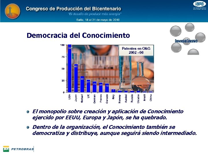 Democracia del Conocimiento 327 Patentes en O&G 2002 - 06 El monopolio sobre creación