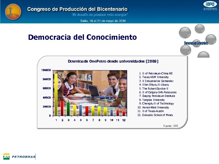 Democracia del Conocimiento Downloads One. Petro desde universidades [2008] 1. U of Petroleum-China NE