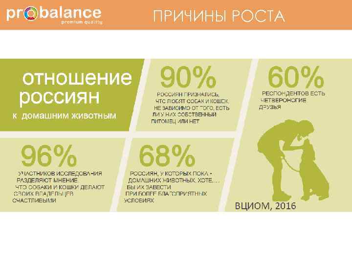 ПРИЧИНЫ РОСТА Причины роста 