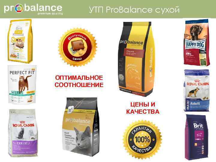 УТП Pro. Balance сухой ОПТИМАЛЬНОЕ СООТНОШЕНИЕ ЦЕНЫ И КАЧЕСТВА 
