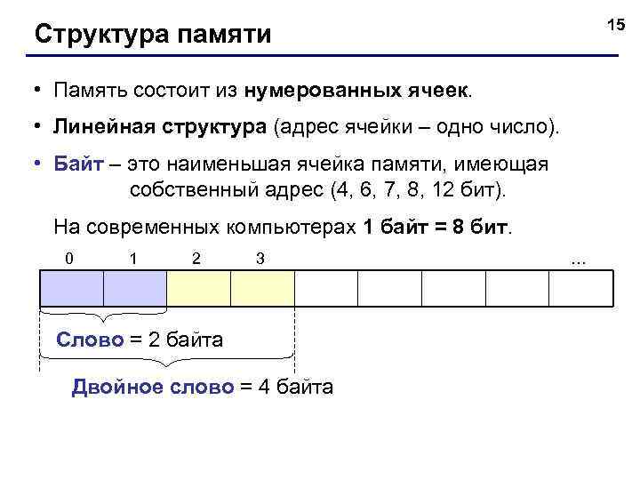 15 Структура памяти • Память состоит из нумерованных ячеек. • Линейная структура (адрес ячейки