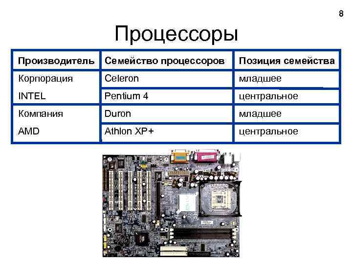 Что не является характеристикой процессора