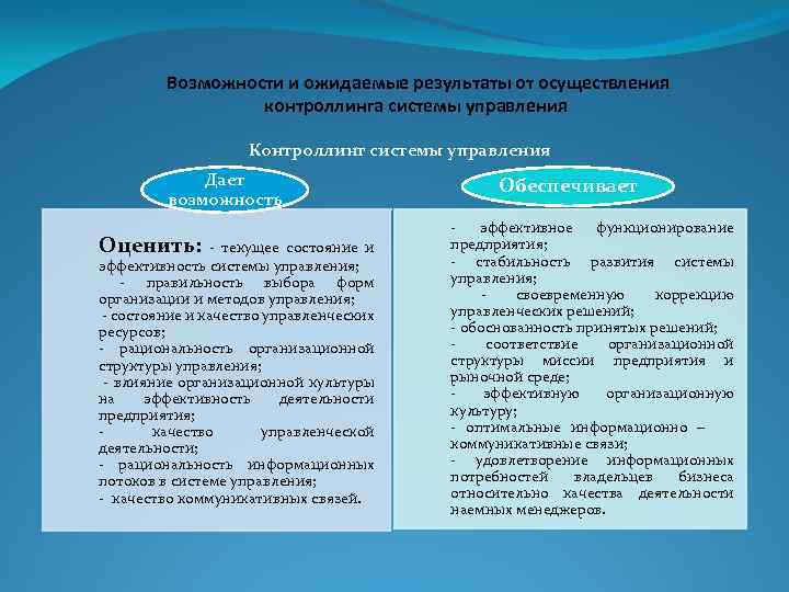 Возможности и ожидаемые результаты от осуществления контроллинга системы управления Контроллинг системы управления Дает возможность