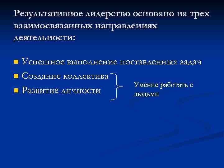 Результативное лидерство основано на трех взаимосвязанных направлениях деятельности: Успешное выполнение поставленных задач n Создание