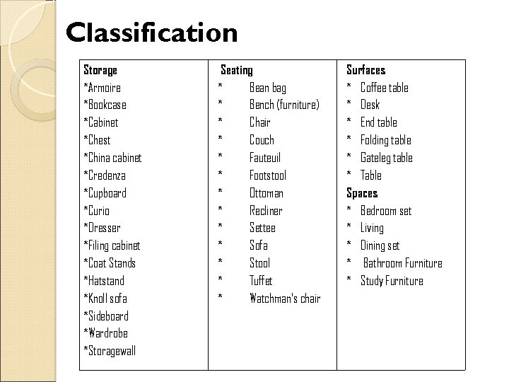 Classification Storage *Armoire *Bookcase *Cabinet *Chest *China cabinet *Credenza *Cupboard *Curio *Dresser *Filing cabinet