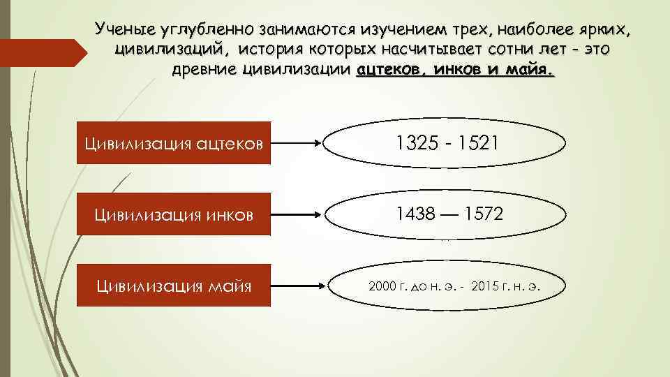 Ученые углубленно занимаются изучением трех, наиболее ярких, цивилизаций, история которых насчитывает сотни лет -