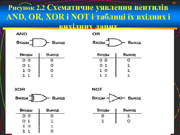 Рисунок 2. 2 Схематичне уявлення вентилів AND, OR, XOR і NOT і таблиці їх