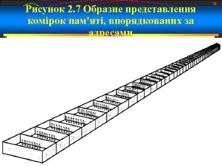 Рисунок 2. 7 Образне представлення комірок пам'яті, впорядкованих за адресами 24 