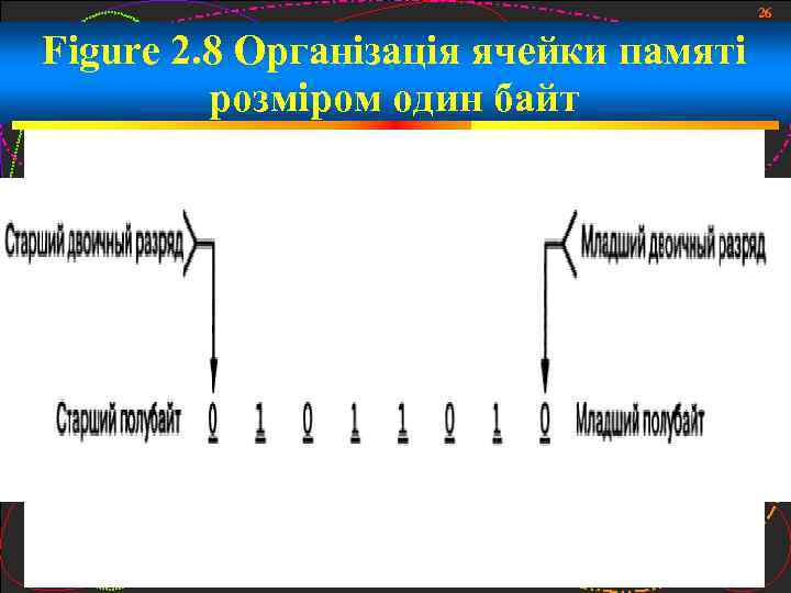 26 Figure 2. 8 Організація ячейки памяті розміром один байт 