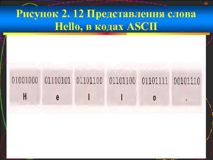 43 Рисунок 2. 12 Представлення слова Hello, в кодах ASCII 