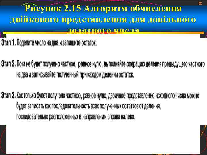 Рисунок 2. 15 Алгоритм обчислення двійкового представлення для довільного додатного числа 52 