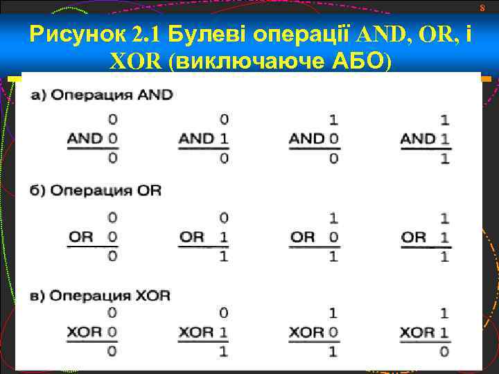 8 Рисунок 2. 1 Булеві операції AND, OR, і XOR (виключаюче АБО) 