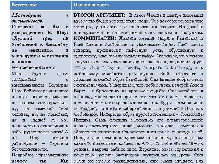 Сочинение согласны ли вы с утверждением. Сочинение согласны ли вы. Сочинение ЕГЭ бесчеловечность. Вступление сочинения согласны ли вы.