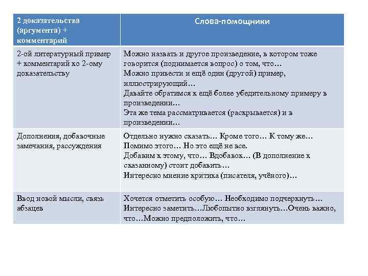 Аргументированное сочинение план