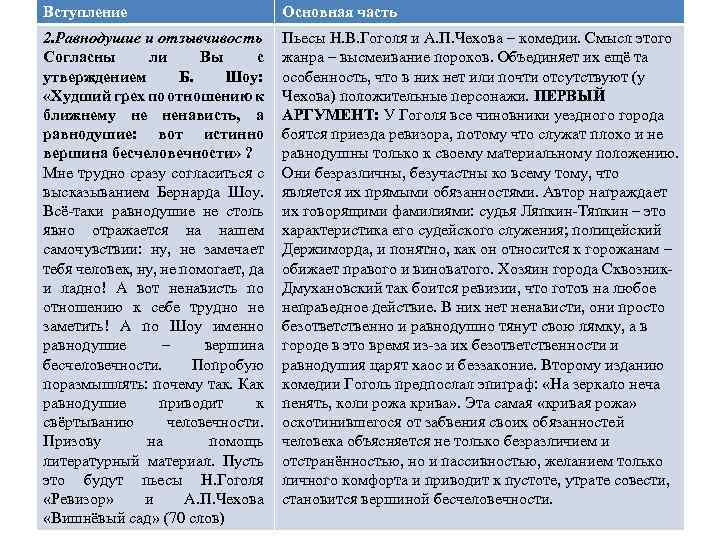 Равнодушие аргументы. Аргумент на тему равнодушие. Равнодушие в произведениях. Аргумент из литературы на тему равнодушие. Что такое равнодушие сочинение.