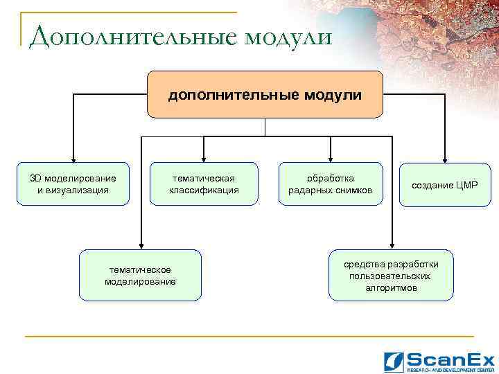 Дополнительные модули. Тематическое моделирование. Тематическое моделирование текстов. Тематическое моделирование схема. Тематическая классификация.