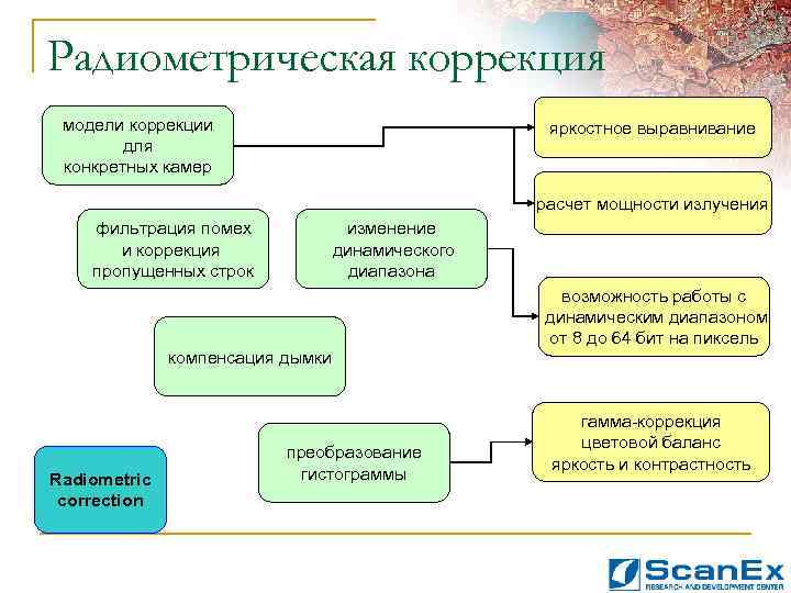 Радиометрическая коррекция изображений это