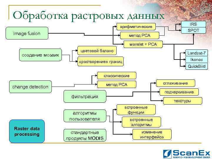 Программа обрабатывающая. Обработка растровых данных. Фильтрация растровых данных. Методы обработки растровых данных. Общая схема рабочего процесса обработки и анализа растровых данных.