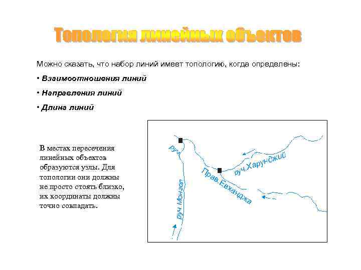 Можно сказать, что набор линий имеет топологию, когда определены: • Взаимоотношения линий • Направления