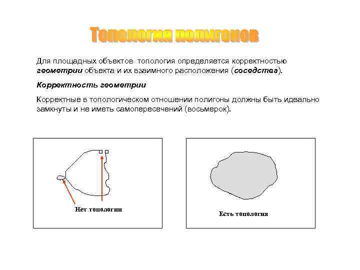 Топологические опыты 5 класс наглядная геометрия презентация