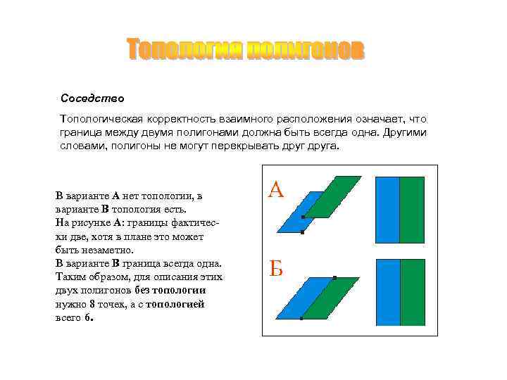 Соседство Топологическая корректность взаимного расположения означает, что граница между двумя полигонами должна быть всегда