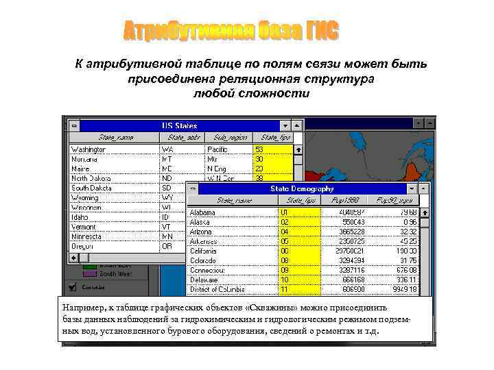 К атрибутивной таблице по полям связи может быть присоединена реляционная структура любой сложности Например,