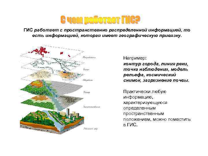 ГИС работает с пространственно распределенной информацией, то есть информацией, которая имеет географическую привязку. Например: