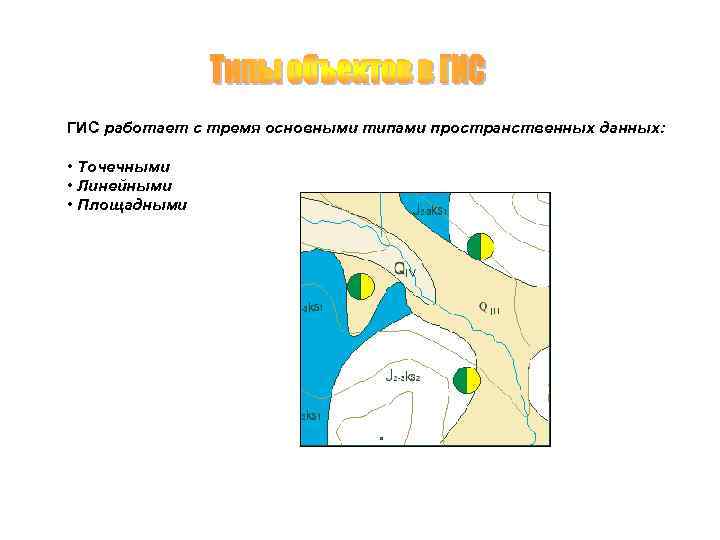 ГИС работает с тремя основными типами пространственных данных: • Точечными • Линейными • Площадными