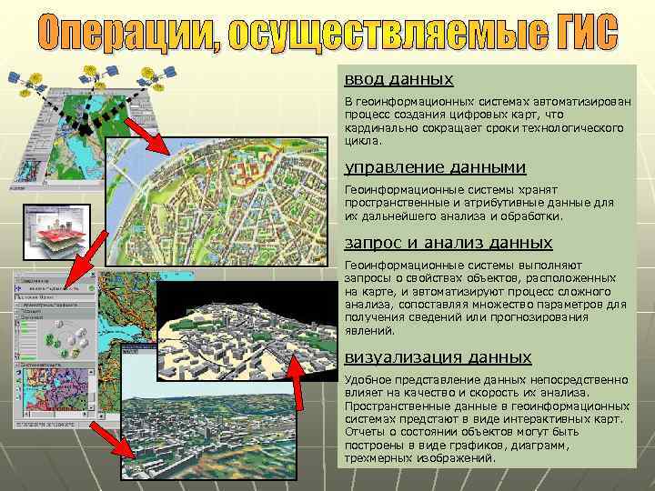 Создание географической карты. Геоинформационные системы. Пространственные данные в ГИС. Виды геоинформационных систем. Архитектура геоинформационных систем.