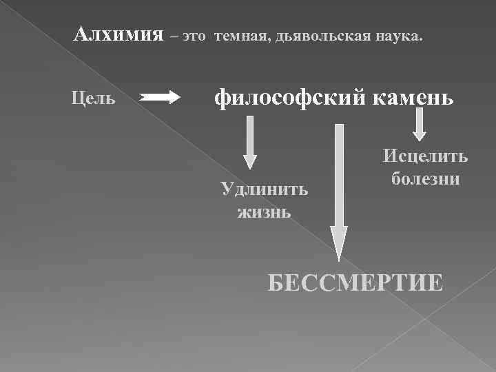 Алхимия – это Цель темная, дьявольская наука. философский Удлинить жизнь камень Исцелить болезни БЕССМЕРТИЕ