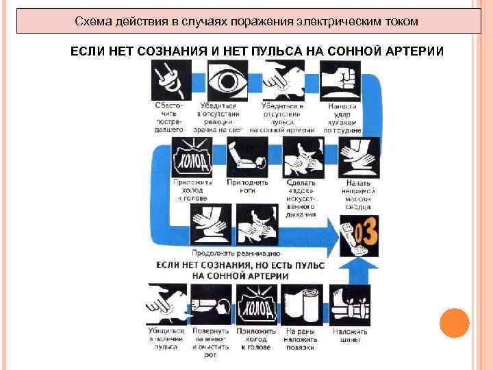 Схема действий при поражении электрическим током