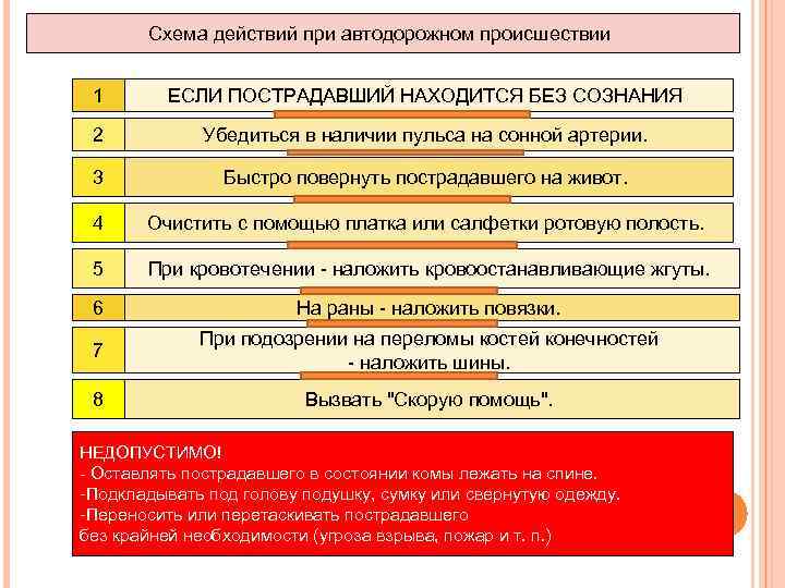 Первая помощь пострадавшему находящемуся в сознании. Порядок действий при оказании помощи. Схема действий при Автодорожном происшествии. Порядок действий при первой помощи. Оказание помощи пострадавшему, находящемуся без сознания.