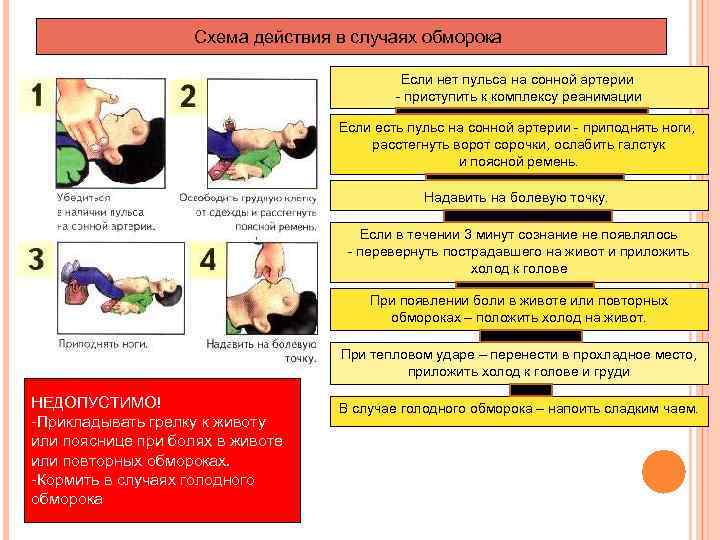 Первая помощь при отсутствии сознания