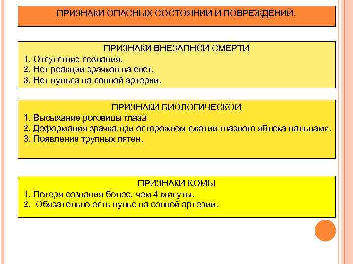 ПРИЗНАКИ ОПАСНЫХ СОСТОЯНИЙ И ПОВРЕЖДЕНИЙ. ПРИЗНАКИ ВНЕЗАПНОЙ СМЕРТИ 1. Отсутствие сознания. 2. Нет реакции