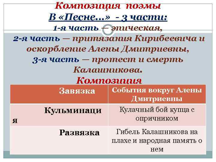 Композиция поэмы. Оценка от Алены Дмитриевны Кирибеевича и Калашникова таблица. Какая вещь Алены Дмитриевны оказалась у Кирибеевича. Оценка от Алены Дмитриевны Кирибеевича и Калашникова. Герои + композиция Иван Грозный и Кирибеевич экспозиция завязка.