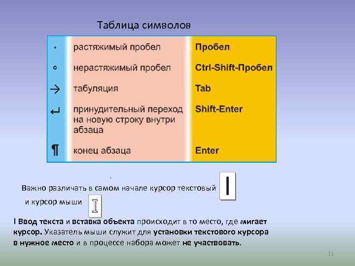 Таблица символов . Важно различать в самом начале курсор текстовый и курсор мыши !