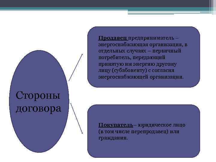 Субабонентский договор энергоснабжения образец