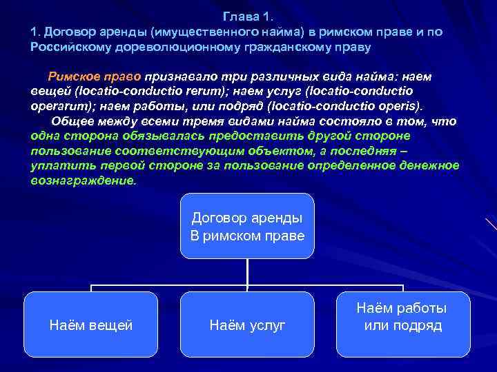 Глава 1. 1. Договор аренды (имущественного найма) в римском праве и по Российскому дореволюционному