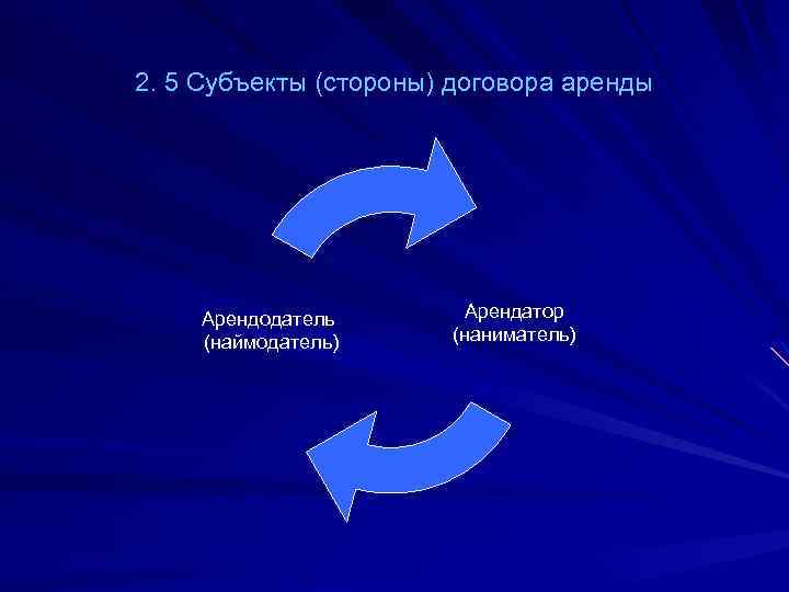 2. 5 Субъекты (стороны) договора аренды Арендодатель (наймодатель) Арендатор (наниматель) 