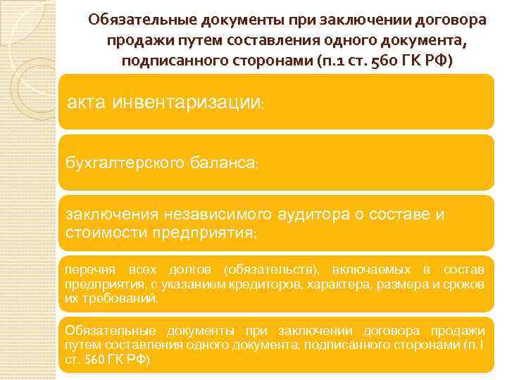 Обязательные документы при заключении договора продажи путем составления одного документа, подписанного сторонами (п. 1