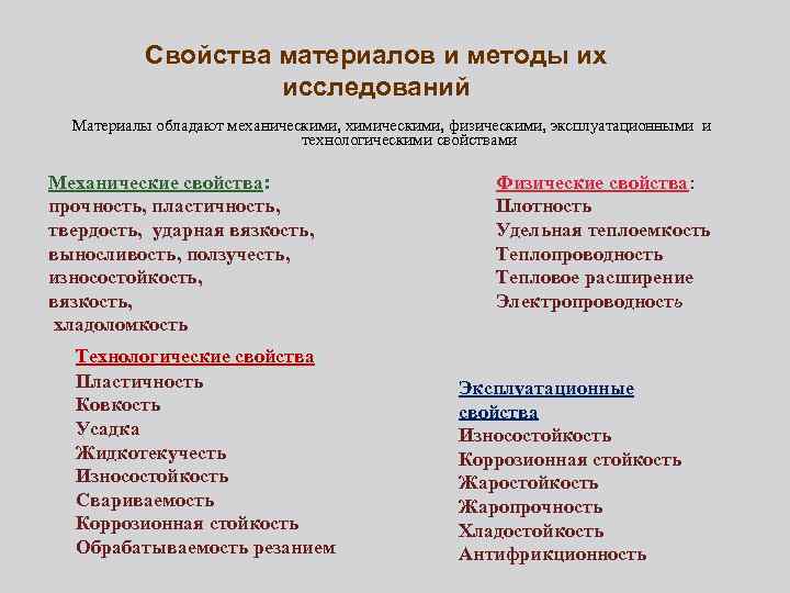 Свойства материалов и методы их исследований Материалы обладают механическими, химическими, физическими, эксплуатационными и технологическими