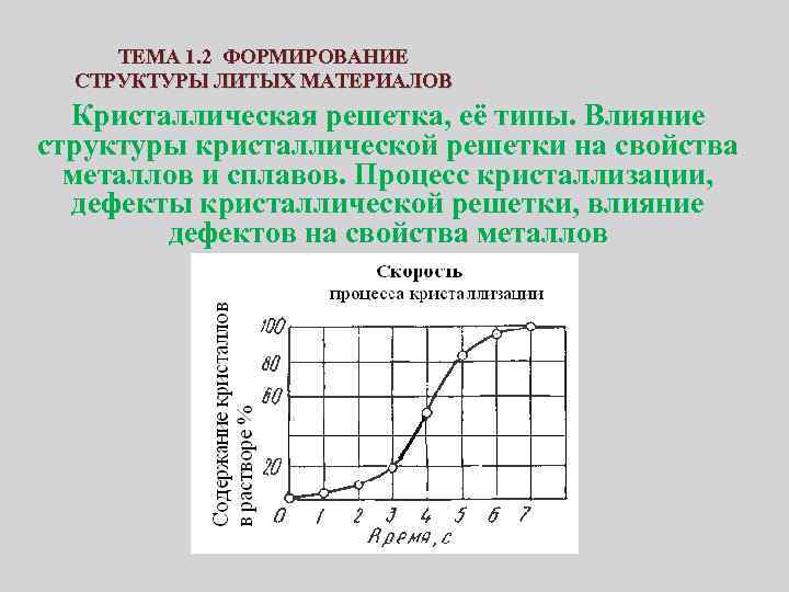 ТЕМА 1. 2 ФОРМИРОВАНИЕ СТРУКТУРЫ ЛИТЫХ МАТЕРИАЛОВ Кристаллическая решетка, её типы. Влияние структуры кристаллической