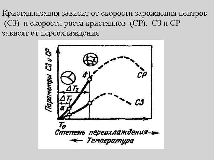 Кристаллизация зависит от скорости зарождения центров (СЗ) и скорости роста кристаллов (СР). СЗ и