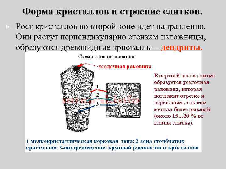 Форма кристаллов и строение слитков. Рост кристаллов во второй зоне идет направленно. Они растут