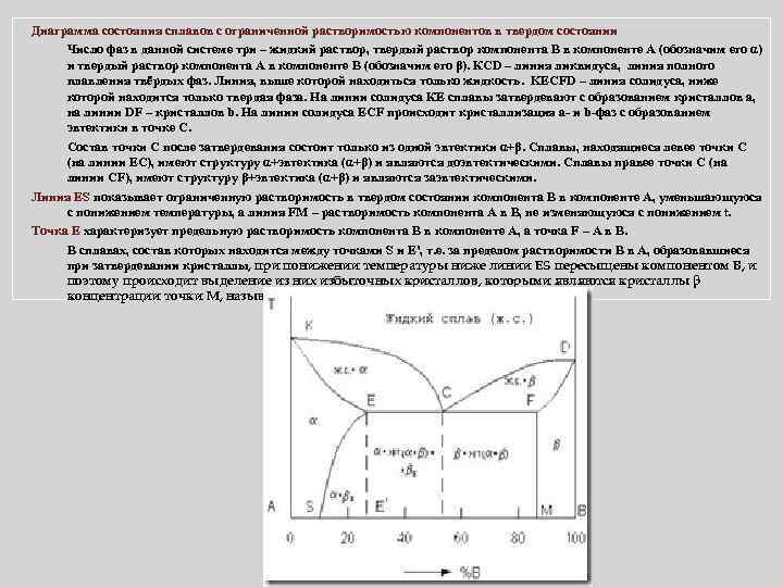 Диаграмма состояния сплавов с ограниченной растворимостью компонентов в твердом состоянии Число фаз в данной